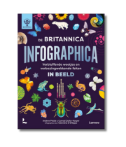 De Britannica infographica